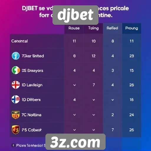 Comparação entre djbet e concorrentes do setor